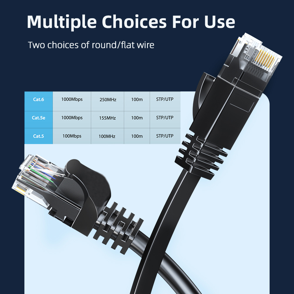 Cat6 Ethernet Cable Gigabit Hi - огляд і ціна Power Over Ethernet